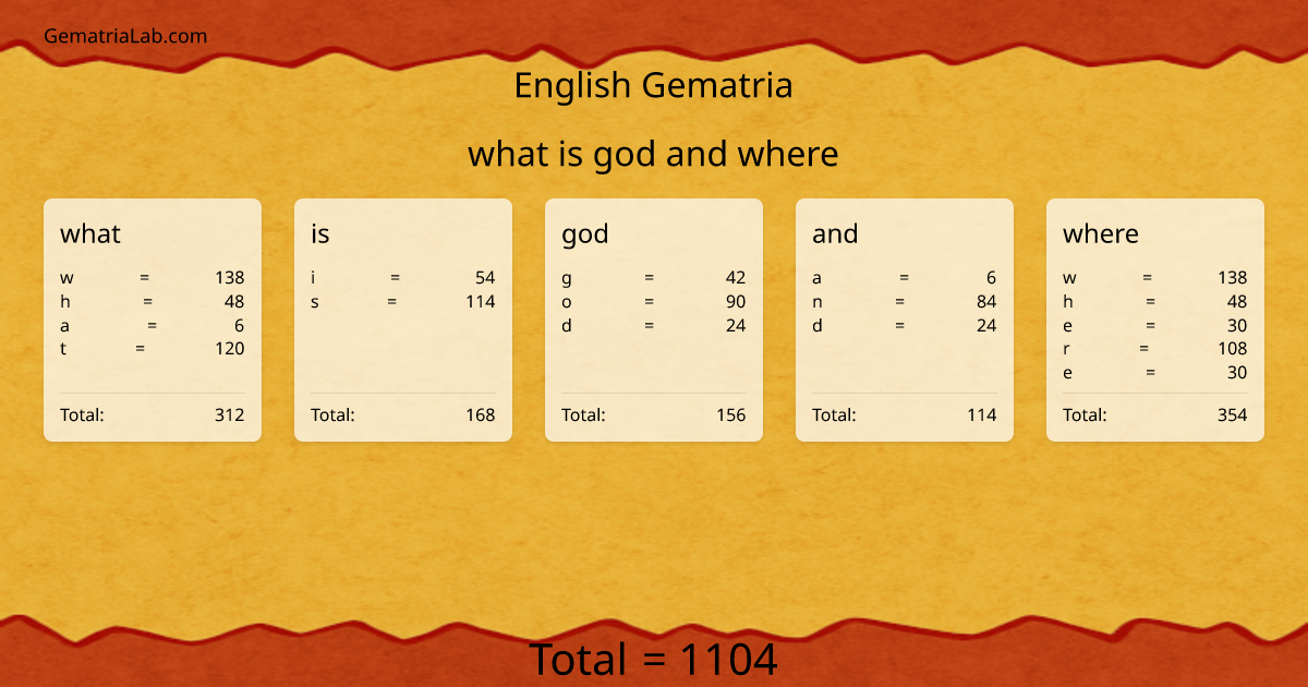 what is god and where in english Gematria